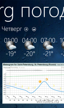 Weather View � �������� ���������� ��� ��������� ������