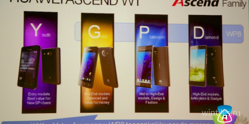 Huawei выпустит сразу несколько новых смартфонов с Windows Phone 8