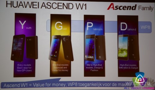 Huawei �������� ����� ��������� ����� ���������� � Windows Phone 8