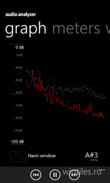 Audio Analyzer � ������� � ��������� ���������� �������