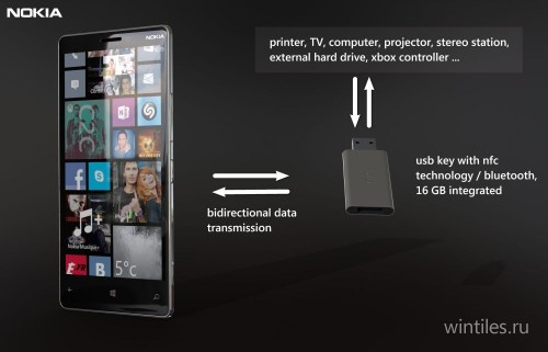 Концепт зеркального смартфона Nokia Mirror