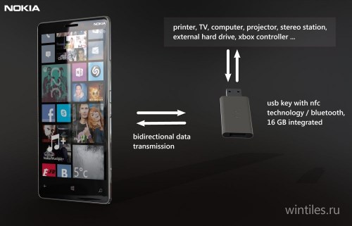    Nokia Mirror