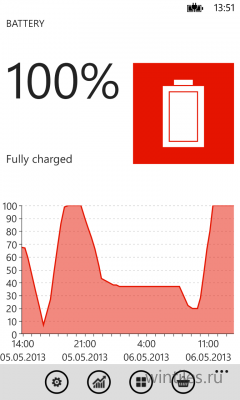 Battery — бесплатное приложение для слежения за уровнем заряда батареи
