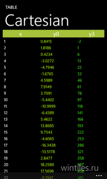 Grapher Calculator        