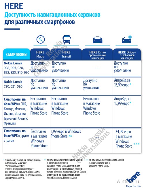  Nokia HERE       Windows Phone 8