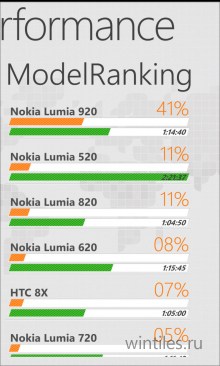 Battery Performance � ������ �� ���������� ������� ���������