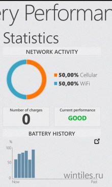 Battery Performance � ������ �� ���������� ������� ���������
