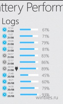 Battery Performance � ������ �� ���������� ������� ���������