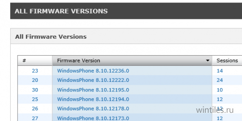 Microsoft  Nokia   Windows Phone 8.1