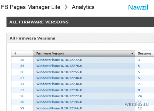  Windows Phone 8.1   