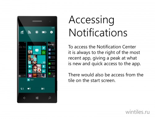 ��� ���� ������� ������ ����������� ��� Windows Phone 8.1