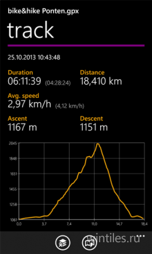 NaviComputer � ����� � ������� �� GPS