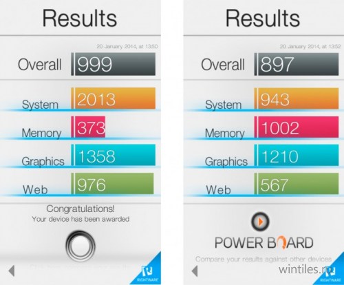 Сравнивать производительность устройств с Windows Phone, Android и iOS стало проще