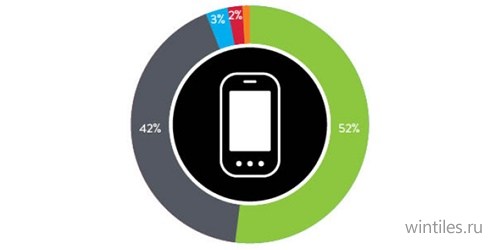  Windows Phone   