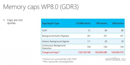 � Windows Phone 8.1 �������� ����� ����������� ������ ��������� �����������