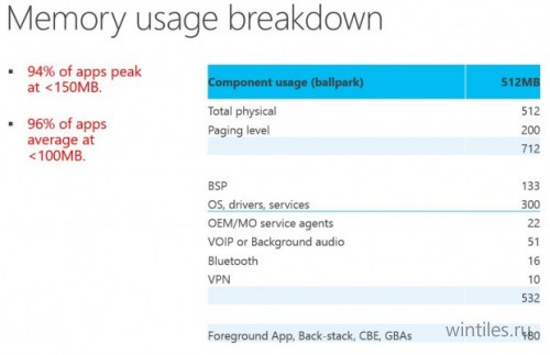� Windows Phone 8.1 �������� ����� ����������� ������ ��������� �����������