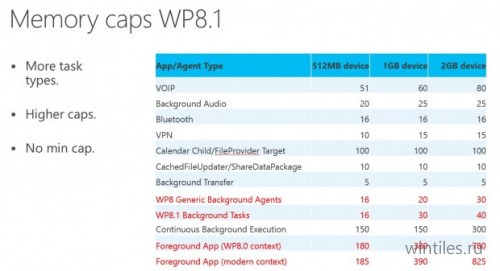 � Windows Phone 8.1 �������� ����� ����������� ������ ��������� �����������