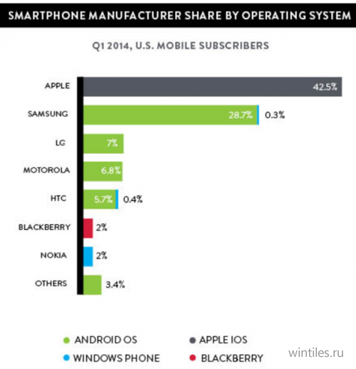  Windows Phone   