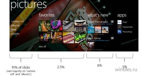 Windows Phone 8.1: ����� ���������� �����������