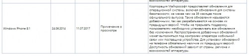  Windows Phone 8.1   24 