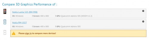  Nokia Lumia 530    GFXBench