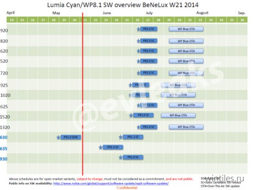      Windows Phone 8.1  Nokia