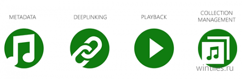 ��������� ������������ �������� ������ � Xbox Music API