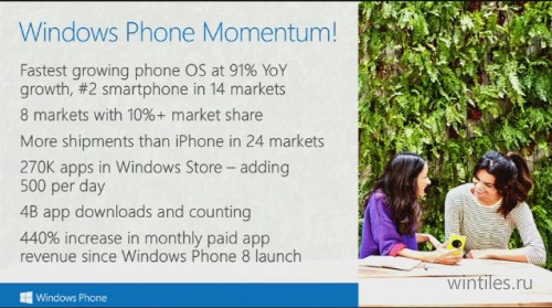  Windows Phone      