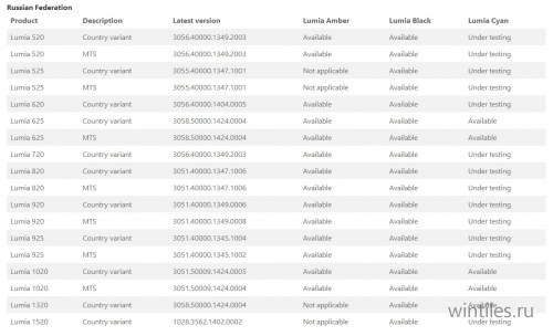  Nokia Lumia 1020, Lumia 1320, Lumia 625     Cyan