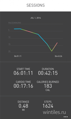   Wellograph Wellness Watch        Windows Phone