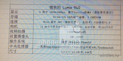 Слухи: Lumia 940 получит 3 ГБ оперативной памяти и Windows 10