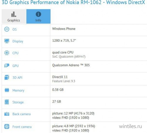 Lumia 1330 ����������� � ����� GFX Benchmark