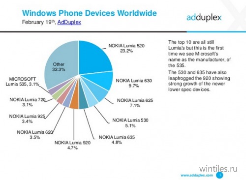 AdDuplex: Windows 10 ��� ��������� ��������� � ����������