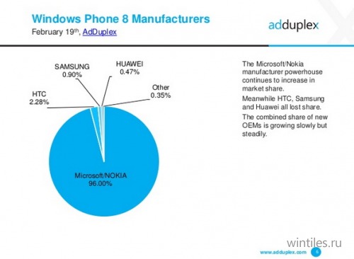 AdDuplex: Windows 10 ��� ��������� ��������� � ����������
