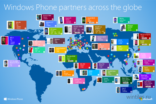  Windows Phone 