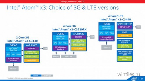   Intel      Windows Phone